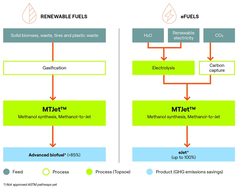 MTJet™ process PRODUCTS Process licensing Topsoe